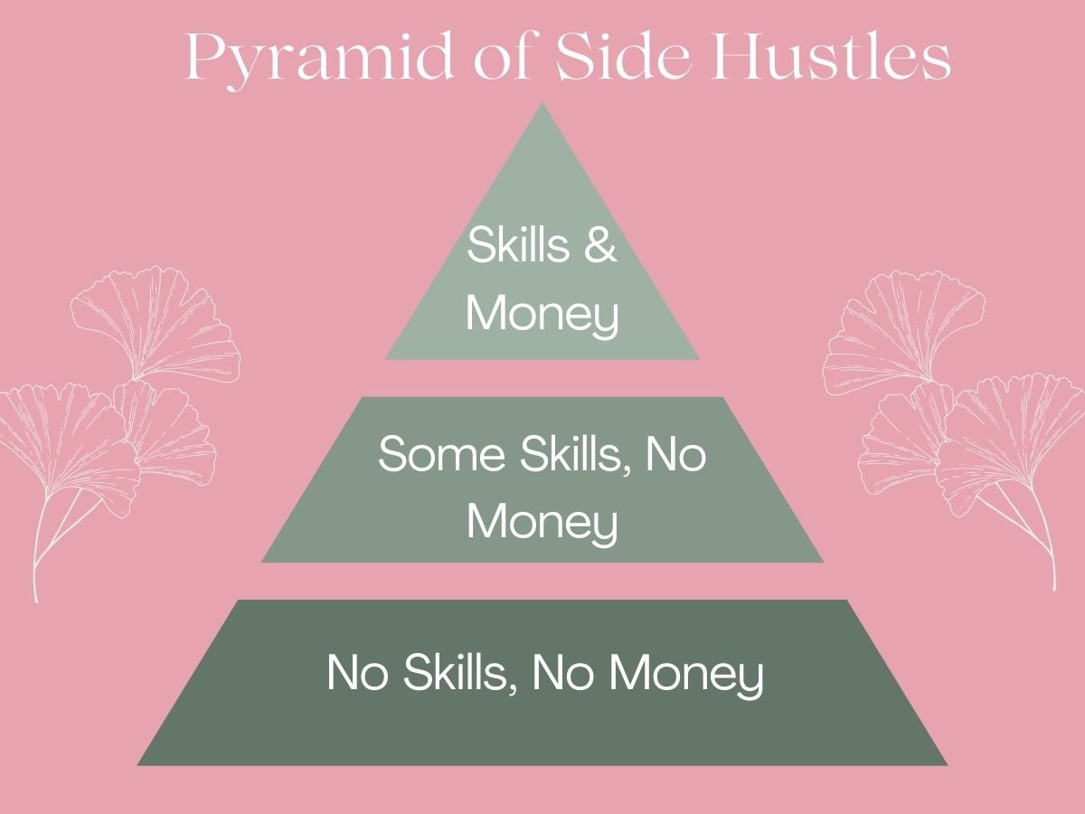 Side hustles